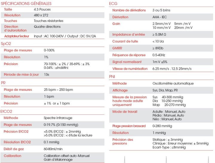 Tragbarer SpO2-Monitor - EKG