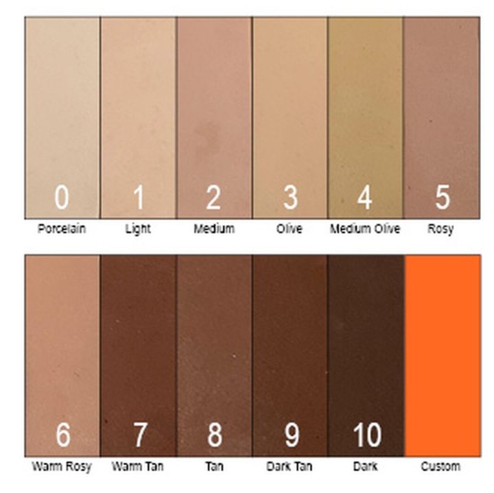 Simulator zur Kontrolle von Blutungen