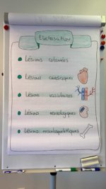 E-learning utilisation du flipchart