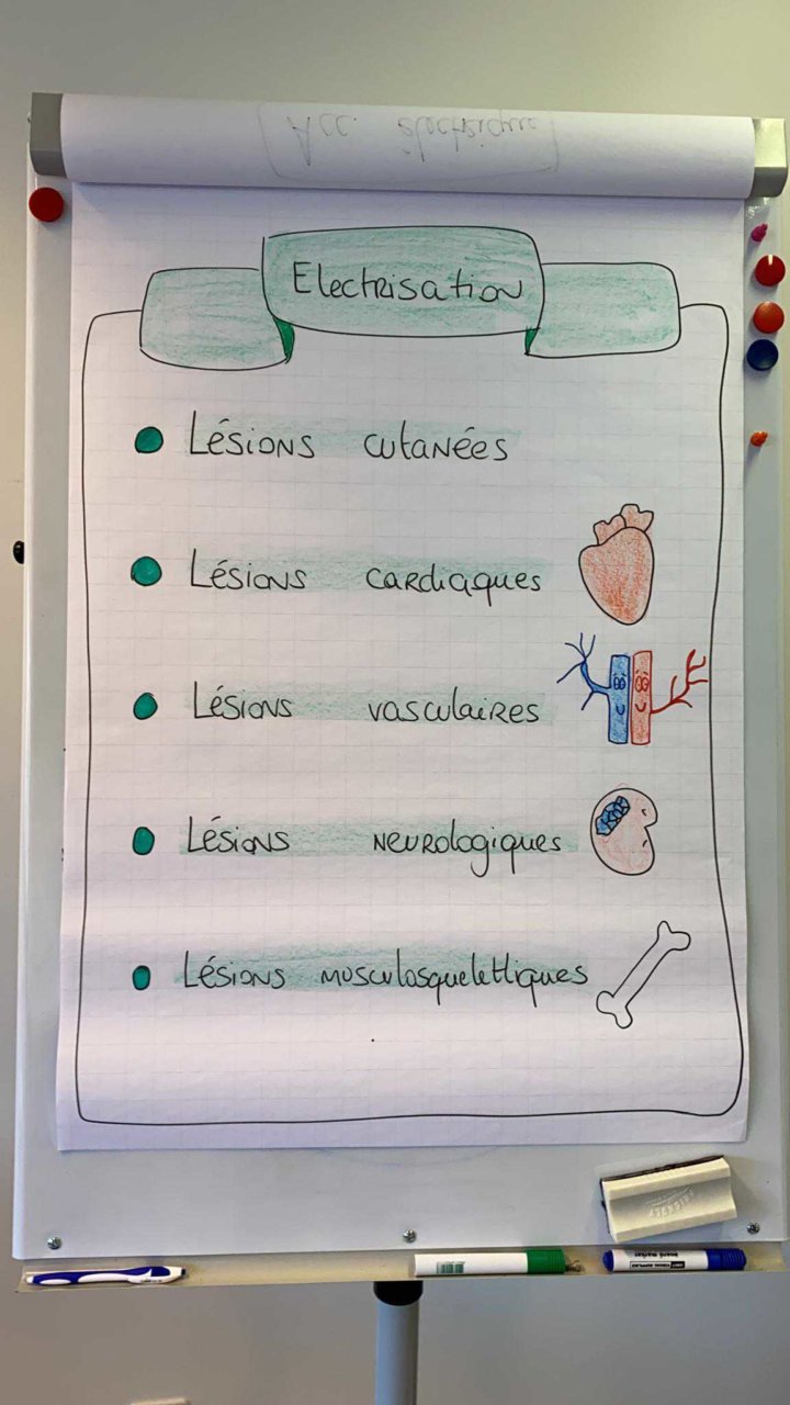 E-learning utilisation du flipchart