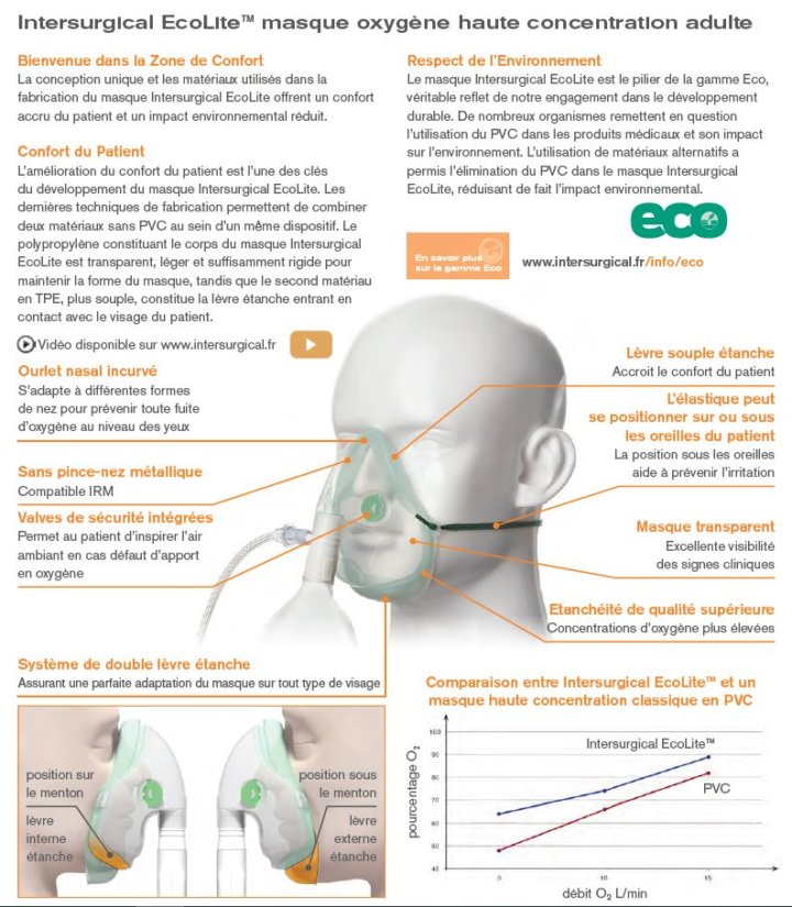 Masque Intersurgical EcoLite™ oxygène haute concentration adulte avec tuyau 2.1m
