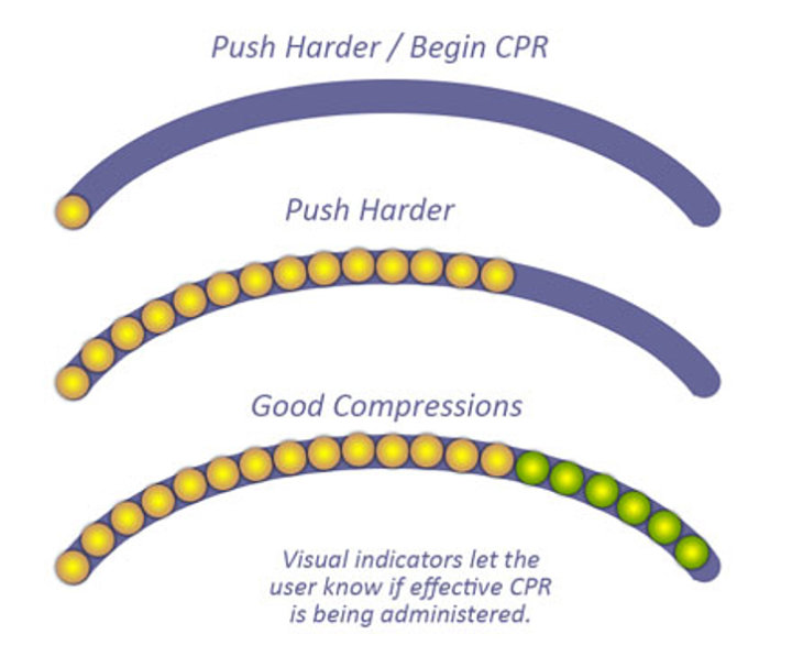 AED HeartSine Samaritan PAD 500P